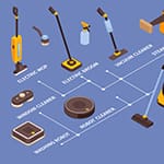 Floor care