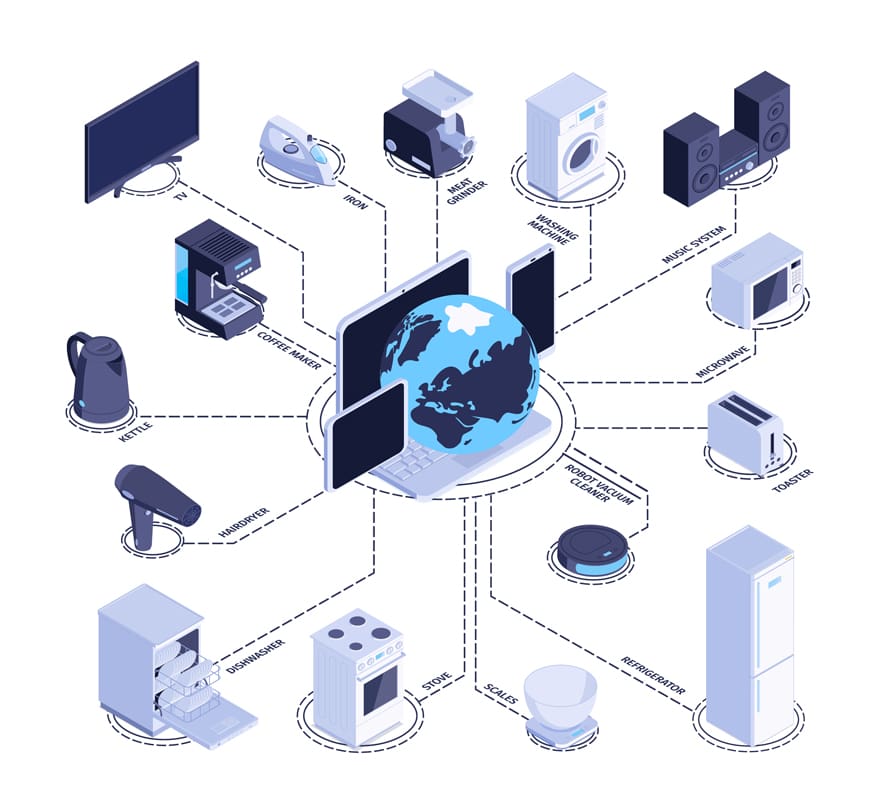 Internet of Things