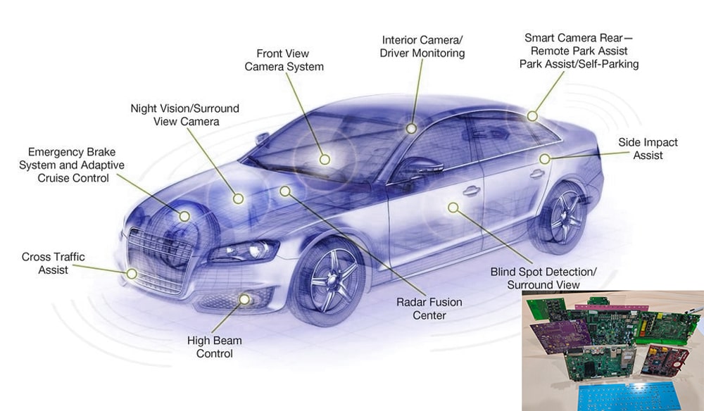 automotive PCB