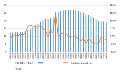 Component Market Analysis