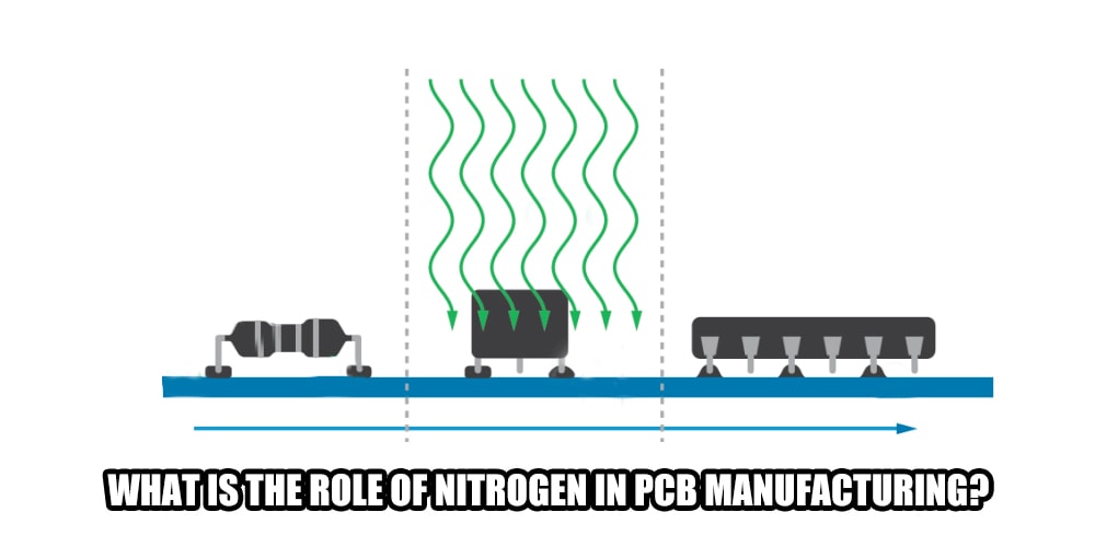 What is the role of nitrogen in PCB manufacturing?