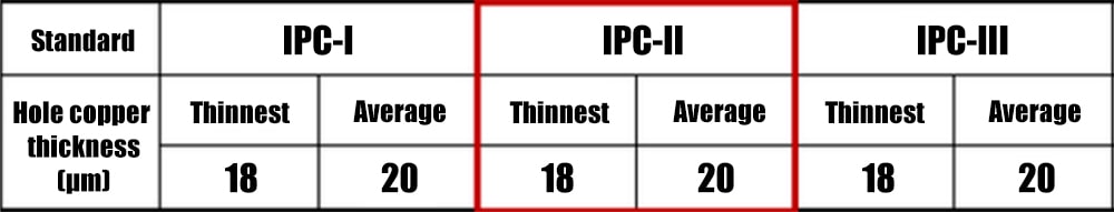 IPCQ standards