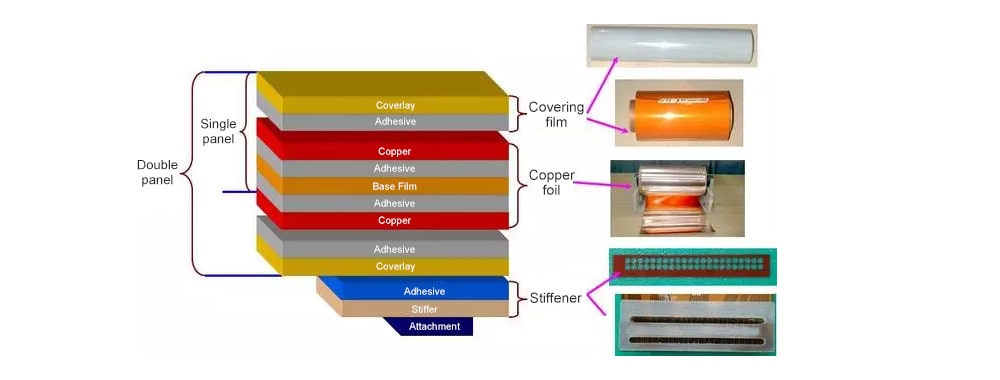 materials of flexible circuit boards