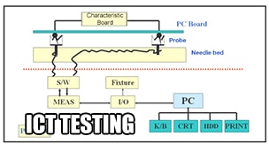 What is ICT Testing?