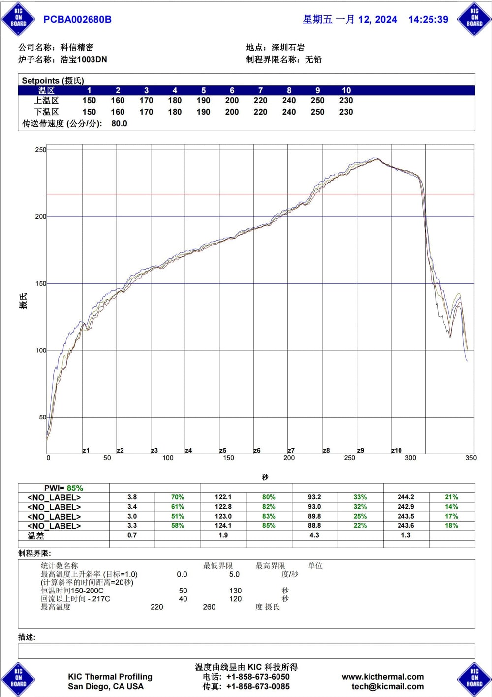 Nitrogen reflow soldering temperature chart
