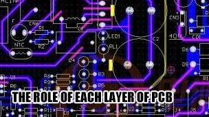 What is the role of each layer in a multilayer PCB?
