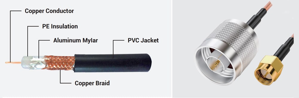 Coaxial Cables (RF)