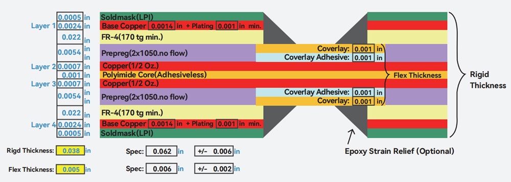 4-layer-rigid- flex-stackup: