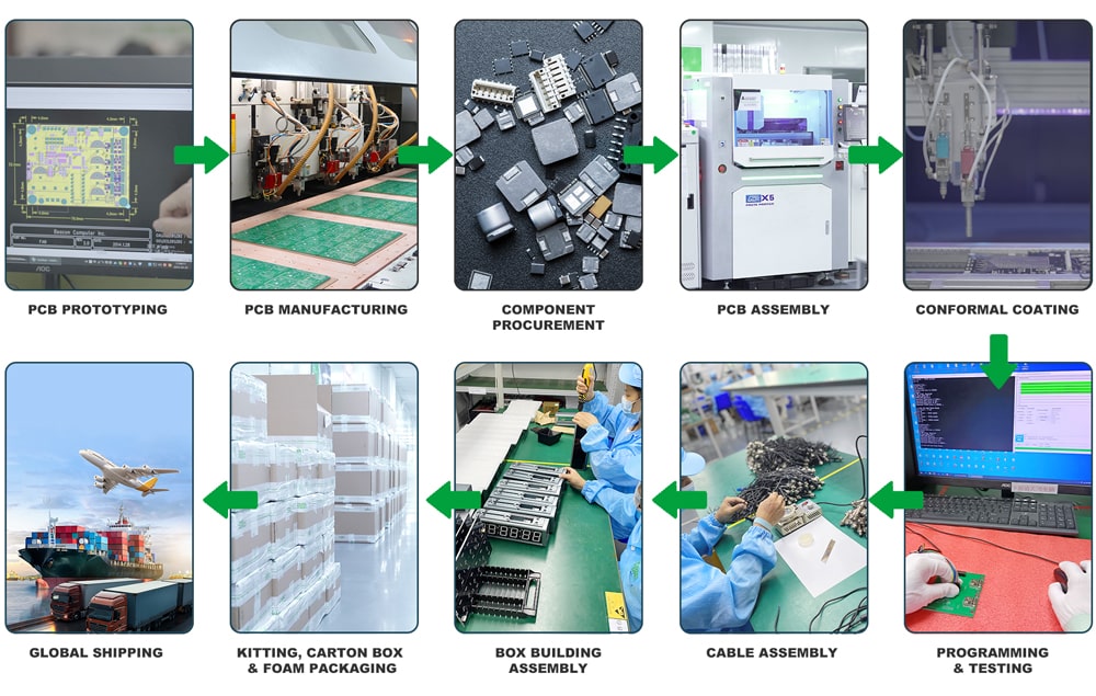 Turnkey PCB Assembly process