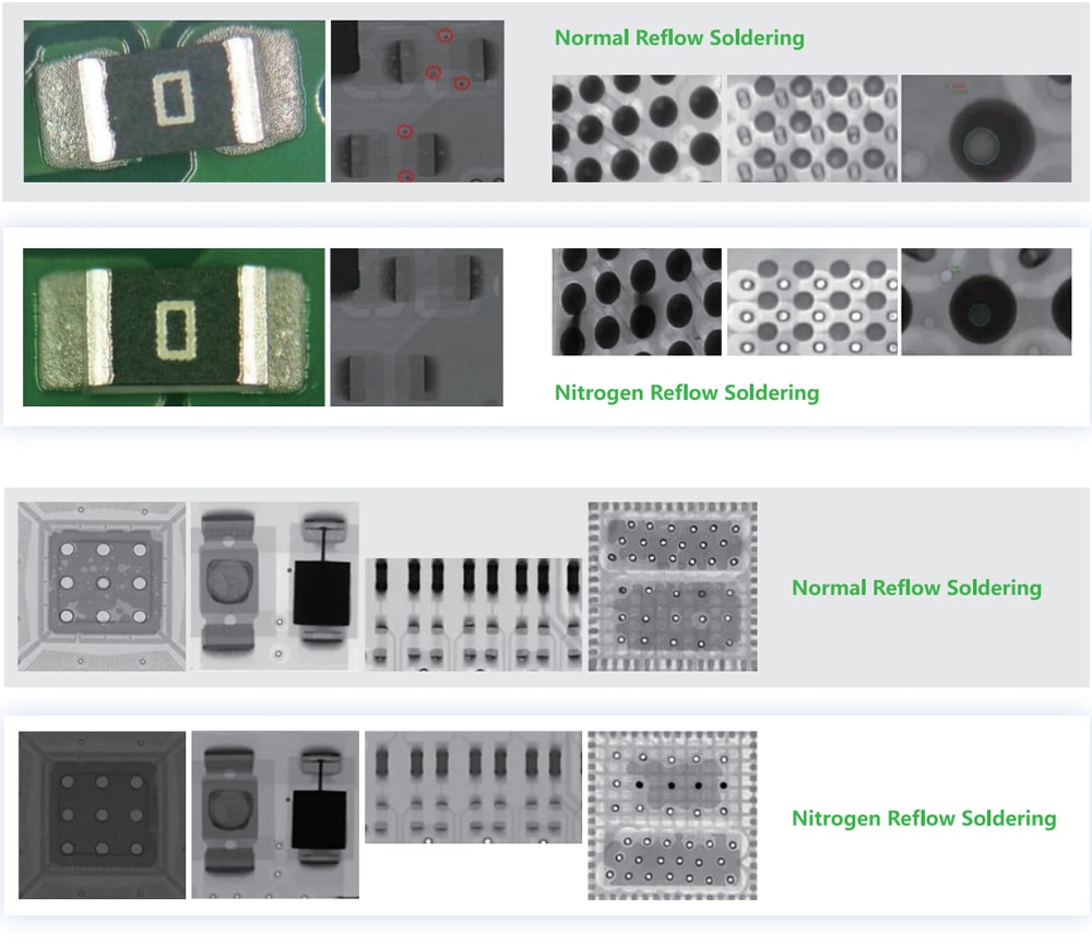 Comparison between Normal Reflow Soldering and Nitrogen Reflow Soldering