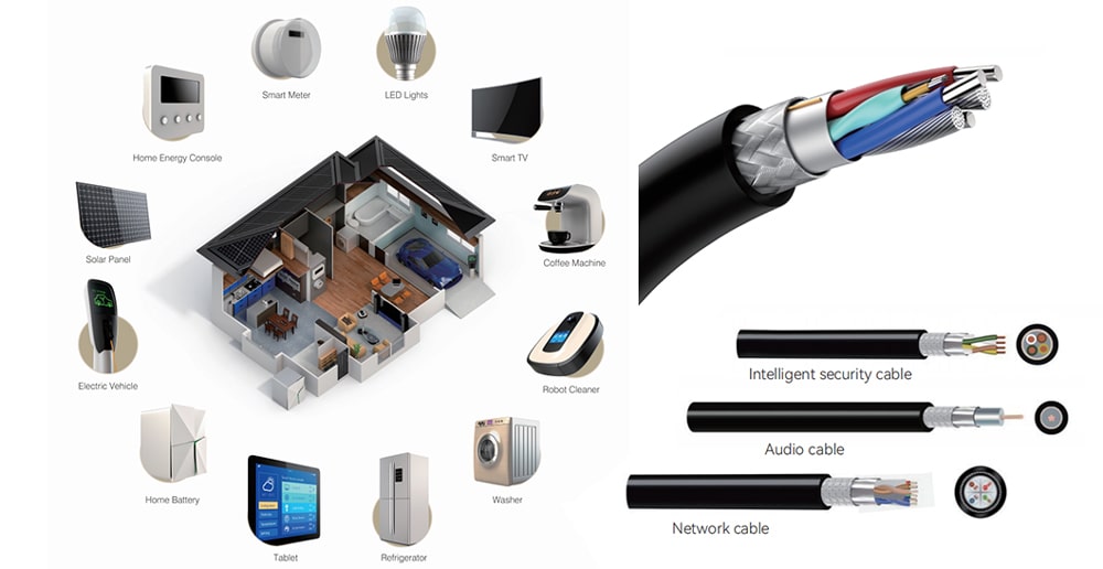 Intelligent Connection Cable Solution