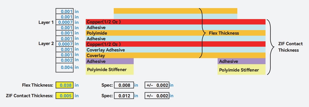 2-layer-flex-with-zif-contact-fingers: