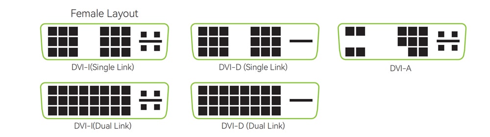 DVI Interface