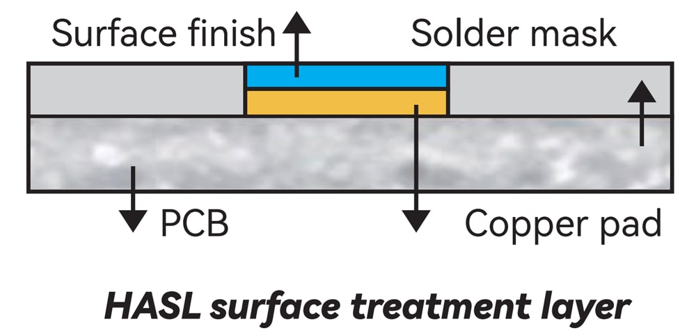 Soldering Performance and Reliability