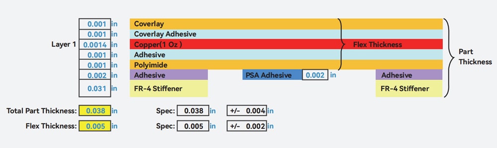 1-layer-flex-with-optional-fr4-stiffeners-and-psa: