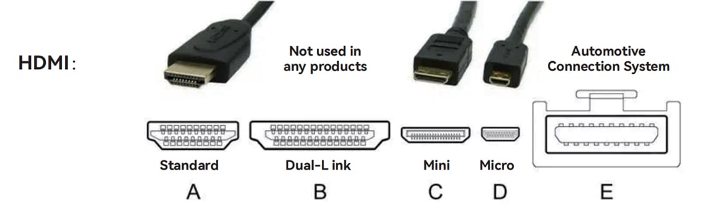 HDMI interfaces