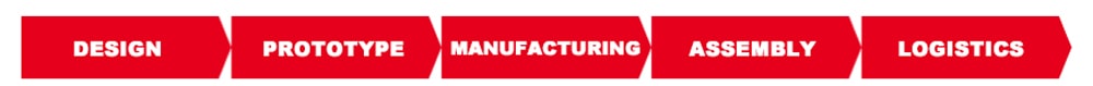 Electronic Manufacturing Service (EMS)