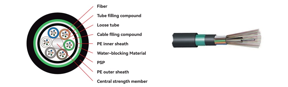 Fiber Optic Cable