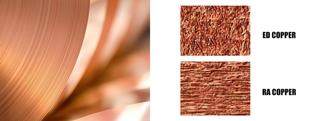 Types of Copper Foil in PCB
