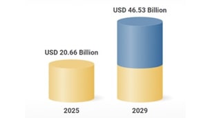Report: Green Electronics Market to Hit $46.53B by 2029