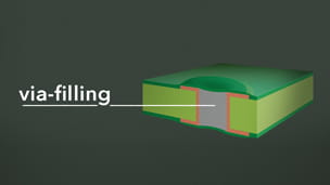PCB Via Filling