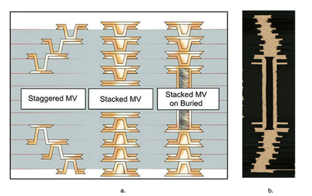 Base Material Properties and Microvia Reliability