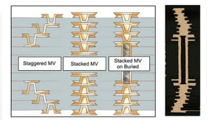 Base Material Properties and Microvia Reliability