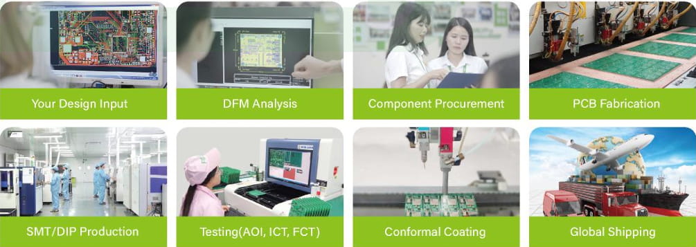 Full Turnkey process